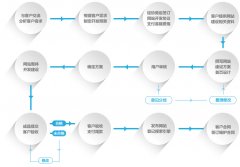 企業(yè)網(wǎng)站建設(shè)的關(guān)鍵成功因素揭秘！