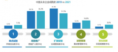 揭秘！企業(yè)網(wǎng)站標(biāo)題優(yōu)化的關(guān)鍵技巧！